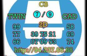 prediksi china 16 agustus 2022