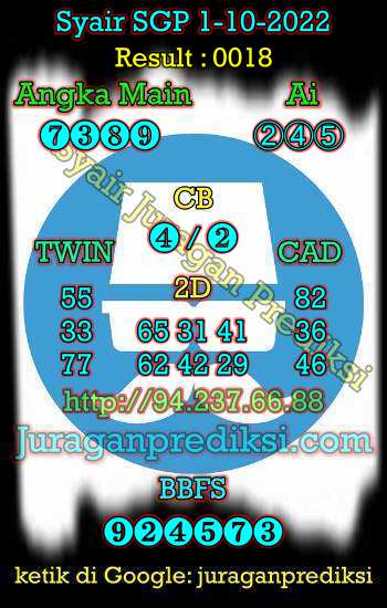 Prediksi Syair SGP 1 Oktober 2022 dari Forum Syair prediksi Sgp adalah Kode Syair Sgp hari ini yang diambil dari Forum Syair Singapore. Prediksi Singapore Sabtu 1-10-2022 juga merupakan Syair Singapore Sabtu 1 Oktober 2022.