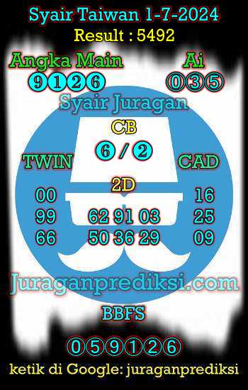 prediksi taiwan 1 juli 2024, syair taiwan hari ini senin 1-7-2024, angka keluar togel taiwan, toto jitu taiwan 1 juli 2024 akurat