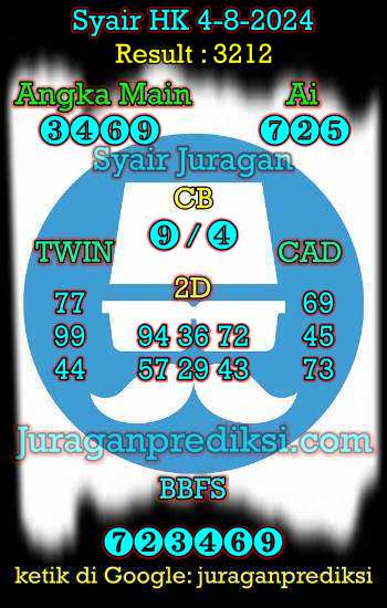 prediksi hk 4 agustus 2024, syair hk hari ini minggu 4-8-2024, prediksi syair hongkong 4 agustus 2024, prediksi hk jp jitu dan akurat